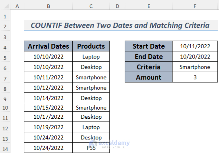 Excel Countif Between Two Dates And Matching Criteria