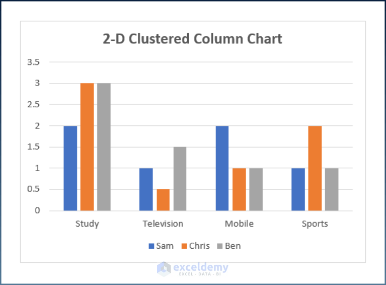 3-suitable-examples-of-column-chart-in-excel