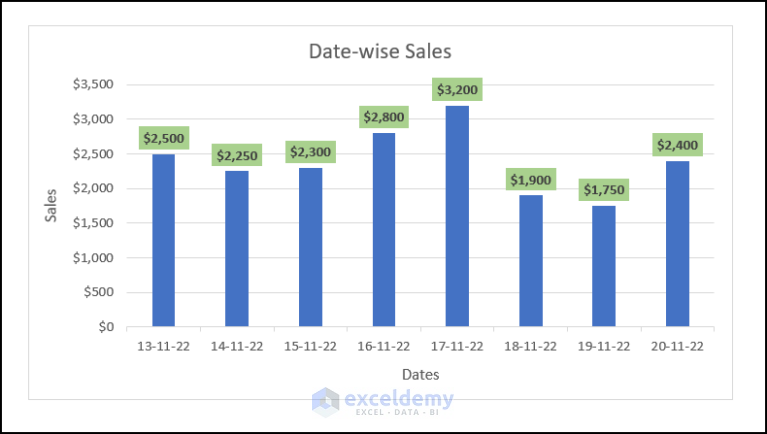 how-to-show-data-labels-in-thousands-in-excel-chart