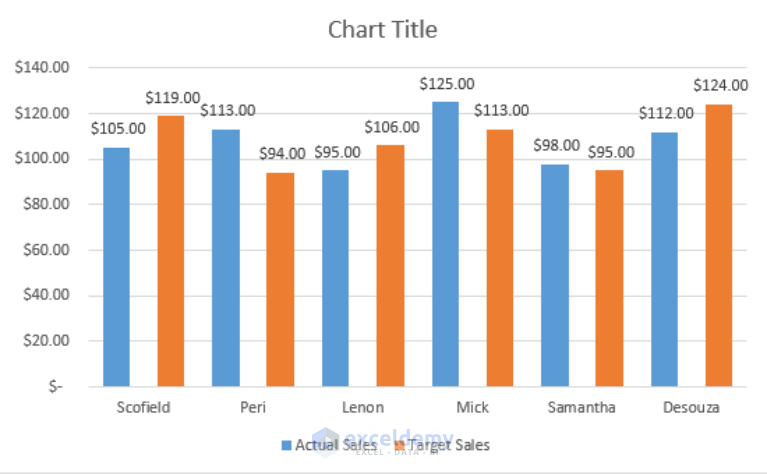 fixed-excel-chart-data-labels-overlap-3-possible-solutions