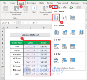 How to Show Only Dates with Data in Excel Chart - ExcelDemy