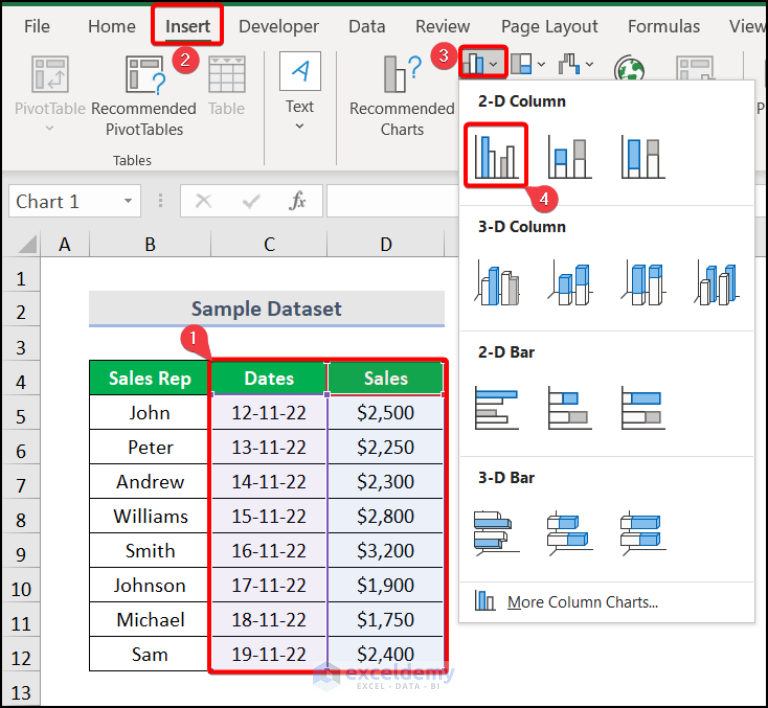 How to Show Only Dates with Data in Excel Chart ExcelDemy