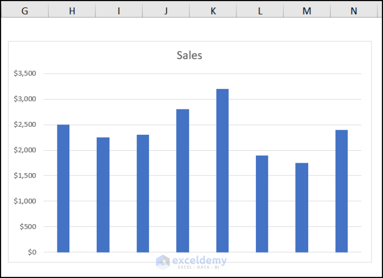 How To Show Only Dates With Data In Excel Chart ExcelDemy