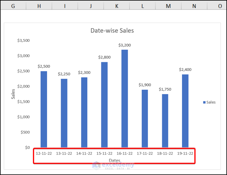 how-to-show-only-dates-with-data-in-excel-chart-exceldemy