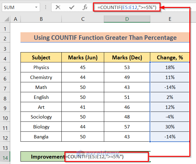 how-to-use-countif-function-in-excel-greater-than-percentage