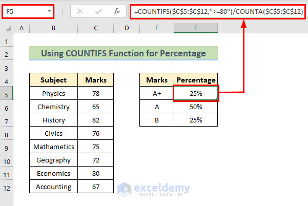 how-to-use-countif-function-to-calculate-percentage-in-excel