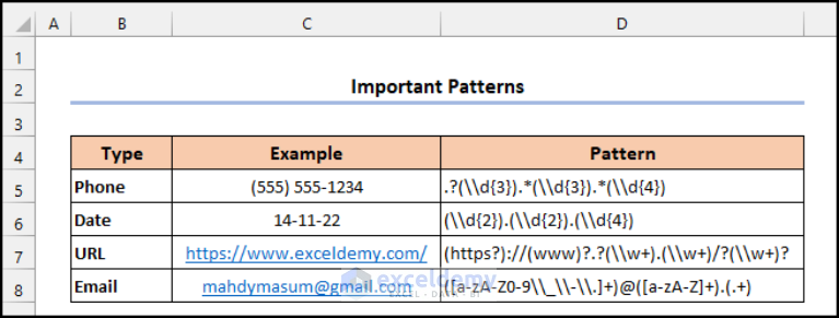 how-to-find-and-replace-regex-patterns-in-excel-3-examples