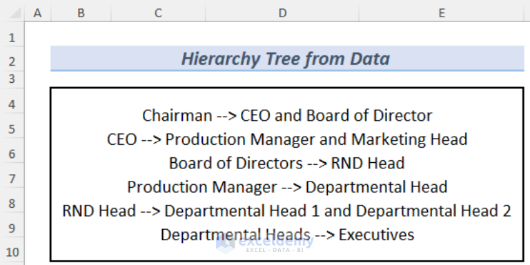 how-to-create-hierarchy-tree-from-data-in-excel-3-examples