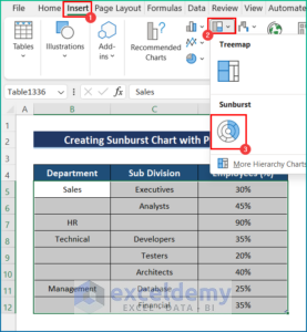 Create Sunburst Chart with Percentage in Excel (with Easy Steps)