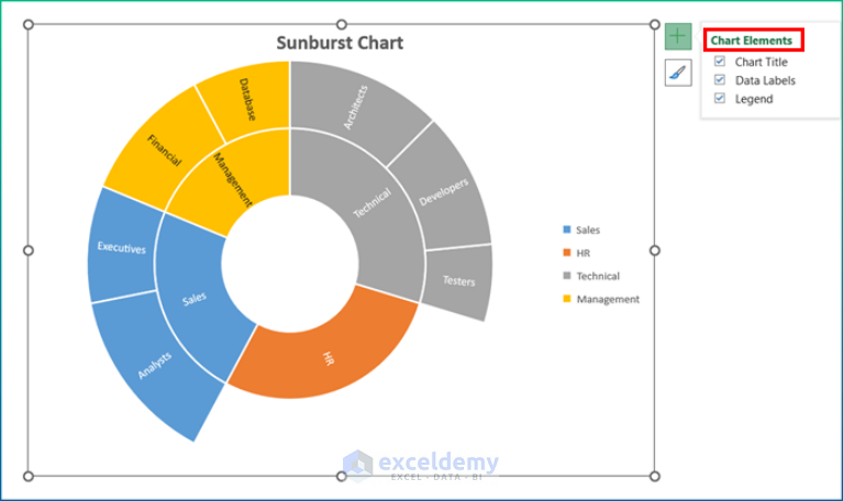 Create Sunburst Chart With Percentage In Excel (with Easy Steps)