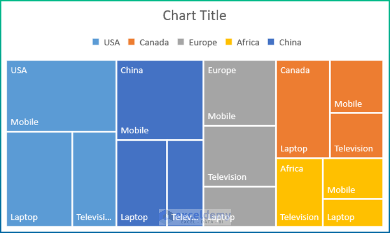 Create Treemap Chart to Show Values in Excel (with Easy Steps)