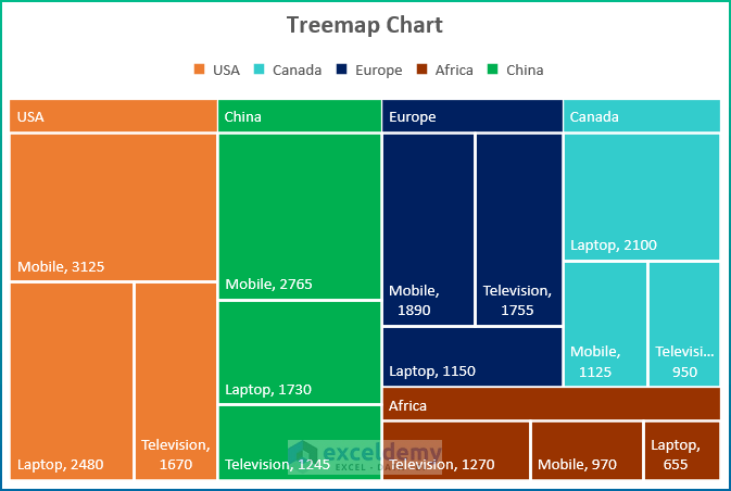 treemap chart in excel Treemap chart excel create step now