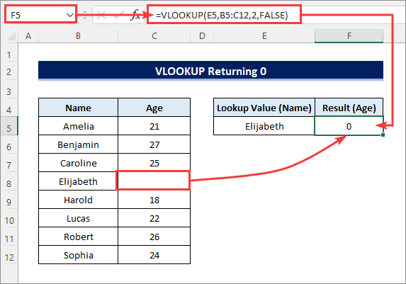 The Excel VLOOKUP Function Is Returning 0 Instead Of The Expected Value 