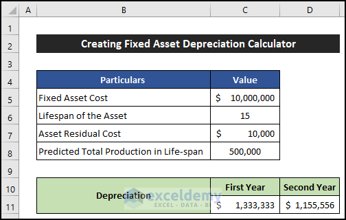 How To Create Fixed Asset Depreciation Calculator In Excel