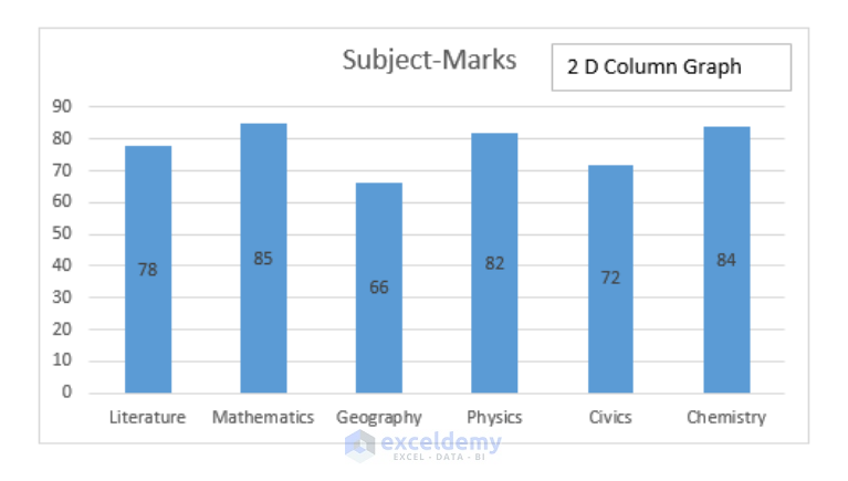 how-to-add-text-box-in-excel-graph-2-simple-ways-exceldemy