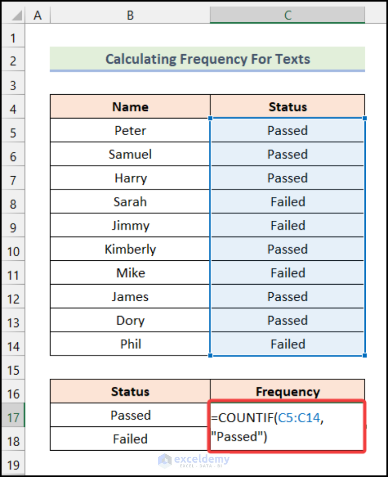 How to Calculate Frequency Using COUNTIF Function in Excel