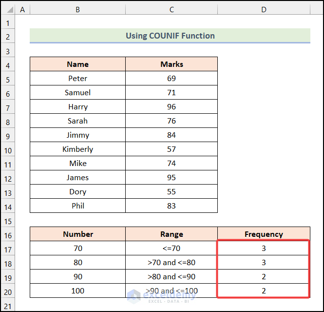 how-to-calculate-frequency-using-countif-function-in-excel