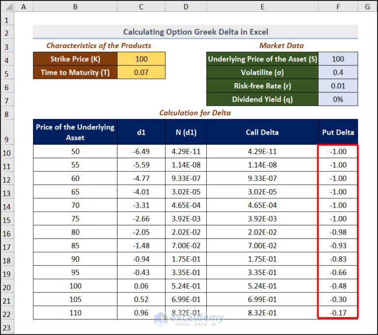 how-to-calculate-option-greek-delta-in-excel-with-easy-steps