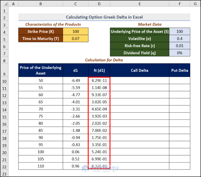 how-to-calculate-option-greek-delta-in-excel-with-easy-steps