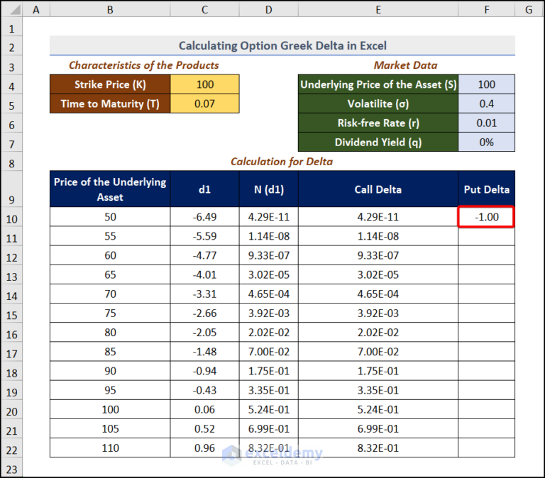 How to Calculate Option Greek Delta in Excel (with Easy Steps)