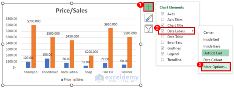 how-to-change-decimal-places-in-excel-graph-3-approaches