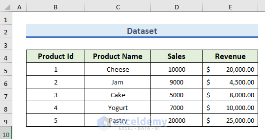 How To Change Default Font In Excel Spreadsheet