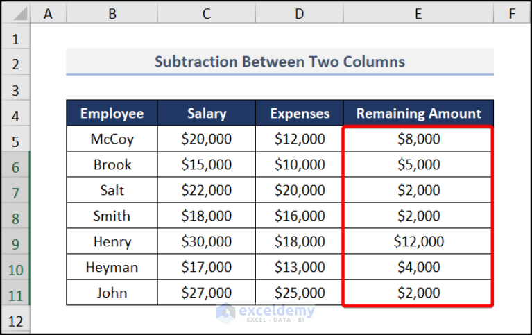 subtraction-formula-in-excel-myexcelonline