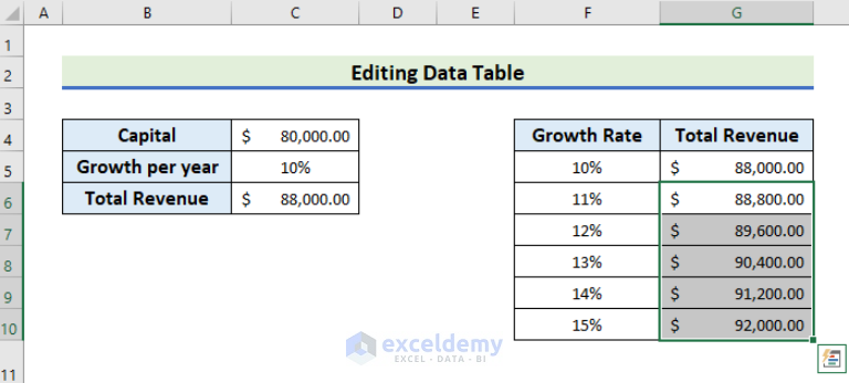 how-to-edit-a-data-table-in-excel-with-easy-steps-exceldemy