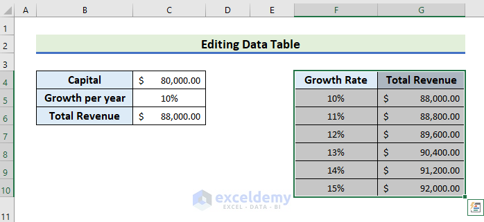 how-to-edit-a-data-table-in-excel-with-easy-steps-exceldemy