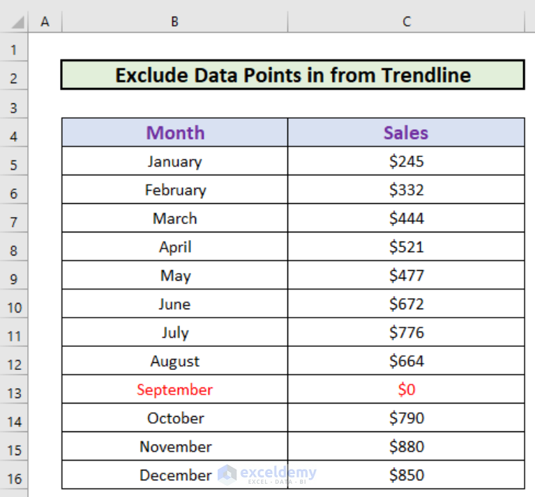 how-to-exclude-data-points-from-trendline-in-excel-exceldemy