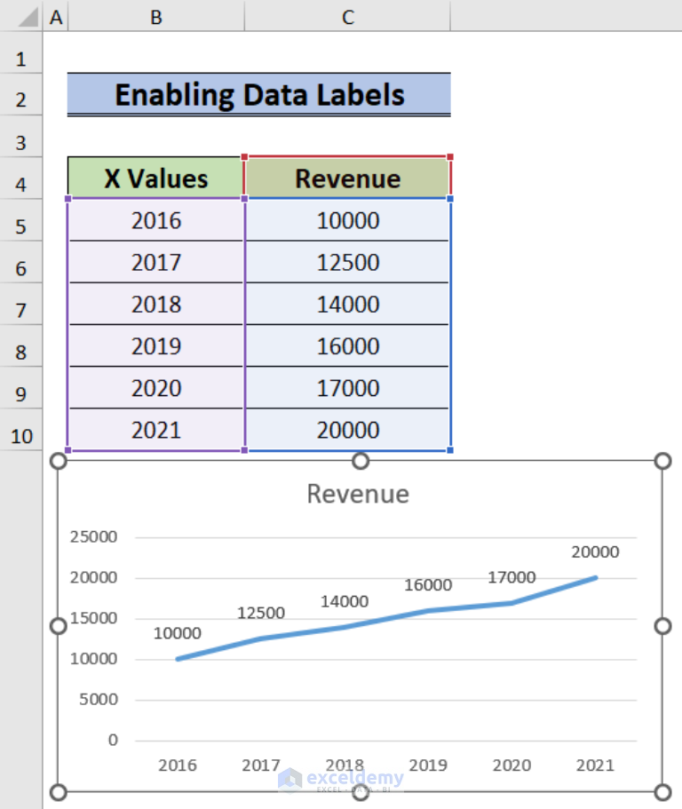 How To Get Data Points From A Graph In Excel 2 Easy Ways 8286