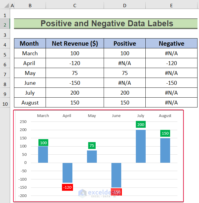 how-to-use-conditional-formatting-in-data-labels-in-excel