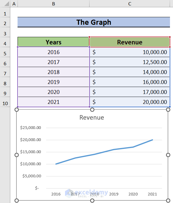 How To Get Data Points From A Graph In Excel 2 Easy Ways 