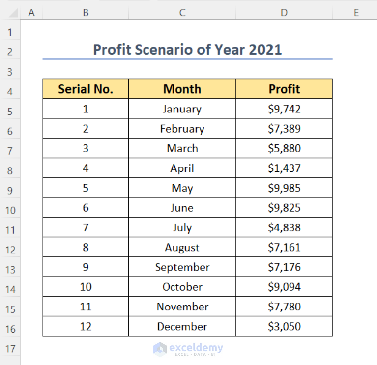 how-to-limit-data-range-in-excel-chart-3-handy-ways