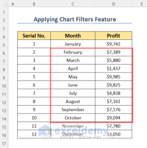 How to Limit Data Range in Excel Chart (3 Handy Ways)