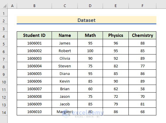 How To Limit Sheet Size In Excel 3 Suitable Ways ExcelDemy