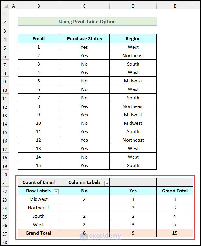 how-to-make-a-contingency-table-in-excel-2-easy-ways