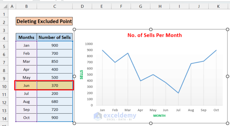 How to Remove One Data Point from Excel Chart - ExcelDemy