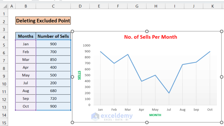 How to Remove One Data Point from Excel Chart - ExcelDemy