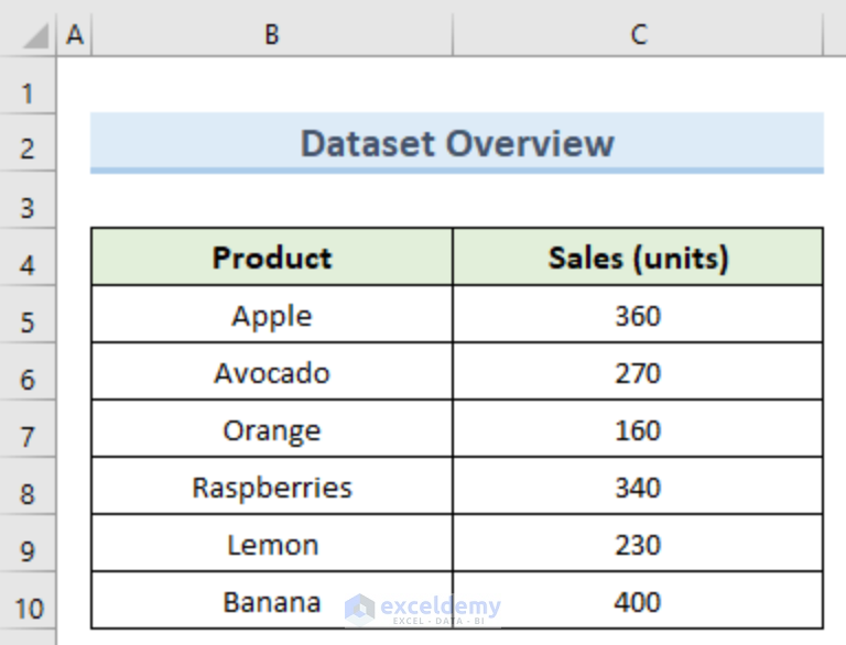 how-to-link-excel-data-to-powerpoint-chart-3-simple-methods