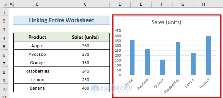 how-to-link-excel-data-to-powerpoint-chart-3-simple-methods