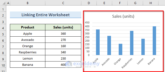 how-to-link-excel-table-to-powerpoint-chart-printable-templates