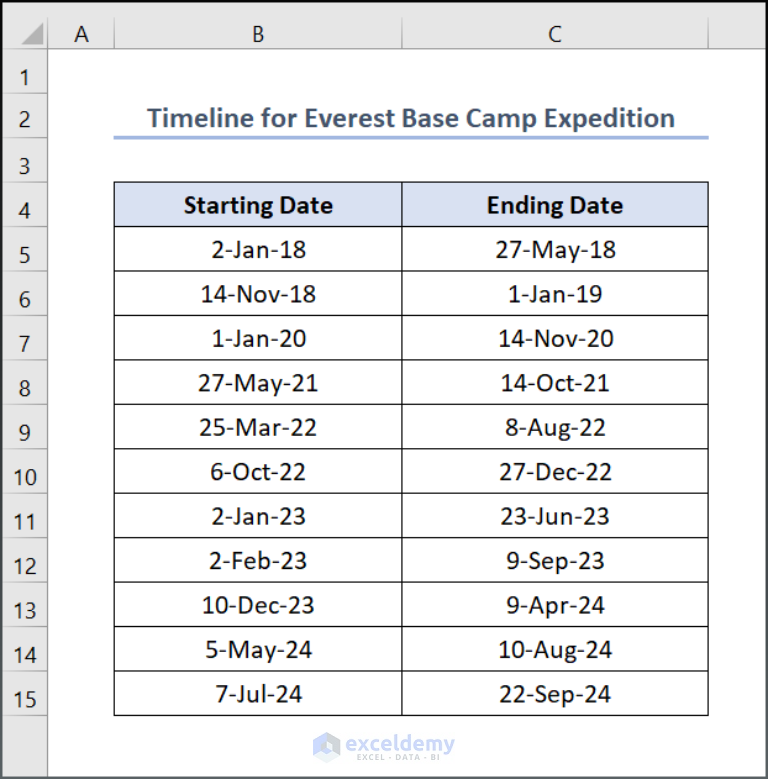 how-to-find-number-of-weeks-between-two-dates-in-excel