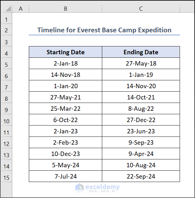 How To Find Number Of Weeks Between Two Dates In Excel