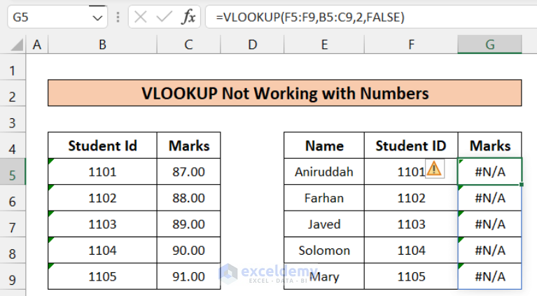 Vlookup Will Not Recognizing Numbers