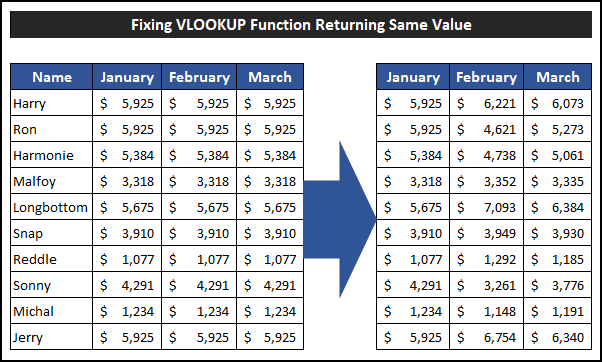 Find Same Value In Excel Column