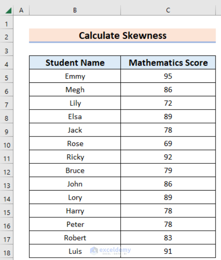 how-to-calculate-skewness-in-excel-2-effective-methods