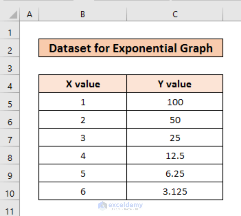 How to Calculate Slope of Exponential Graph in Excel