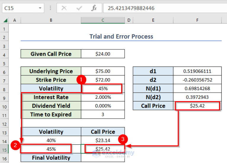 How to Calculate Volatility for Black Scholes in Excel (2 Methods)