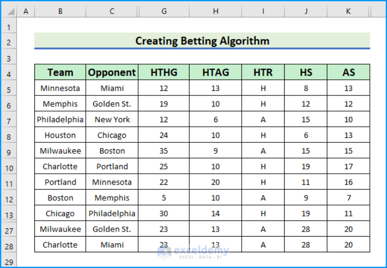 How To Create Betting Algorithm In Excel (with Easy Steps)